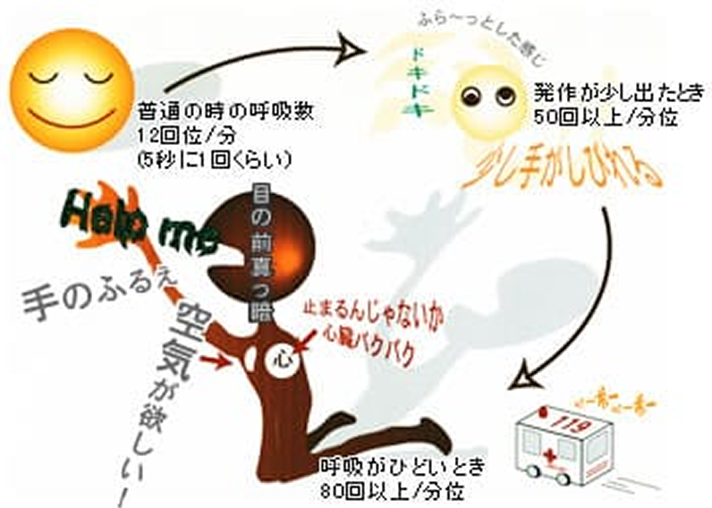 パニック障害